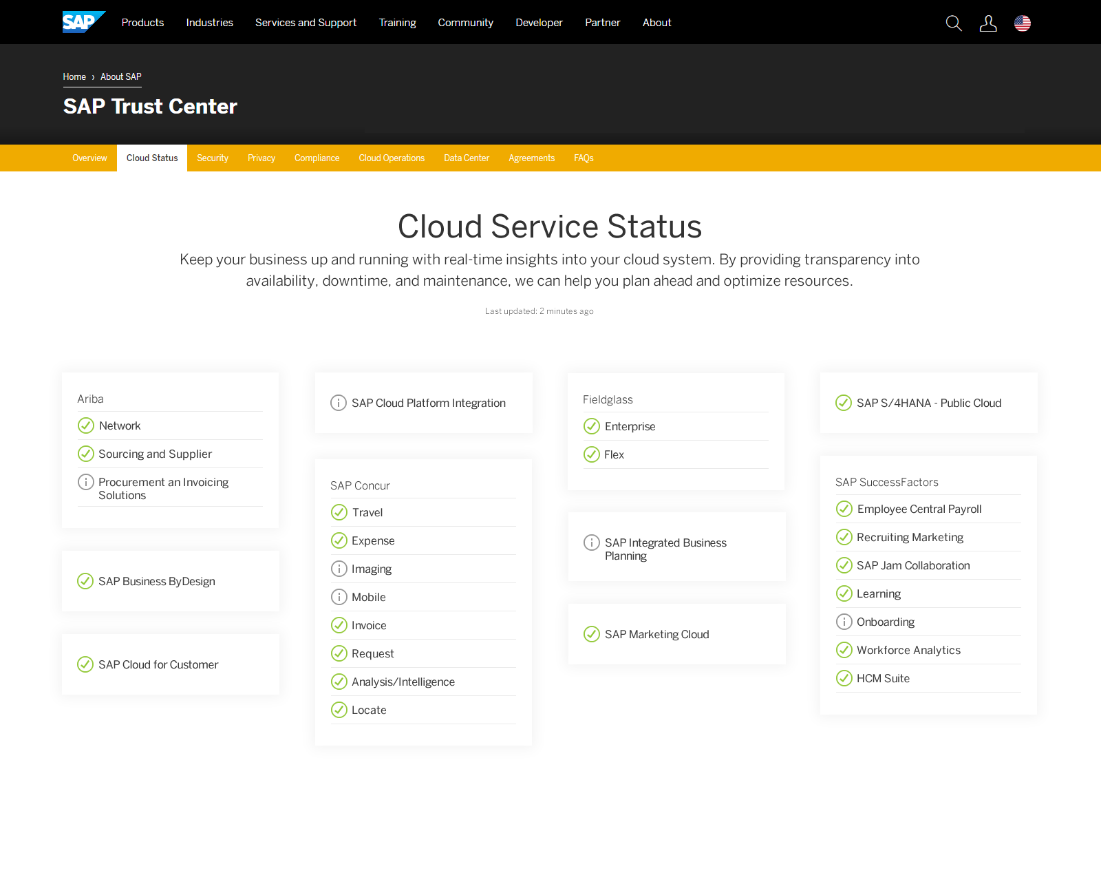SAP Trust Center Cloud Service Status page, circa 2018 - a flat grid of products grouped by line of business, each with a status icon