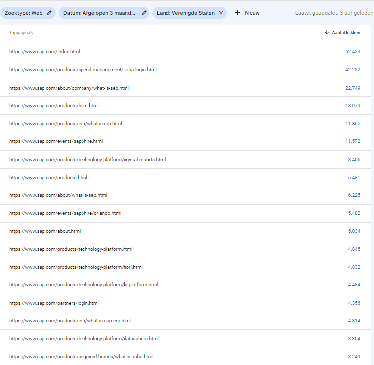 Google Search Console top-pages report for sap.com, showing click volume by URL - index.html, ariba-login.html, what-is-sap.html, hcm.html, what-is-erp.html, and other high-traffic pages