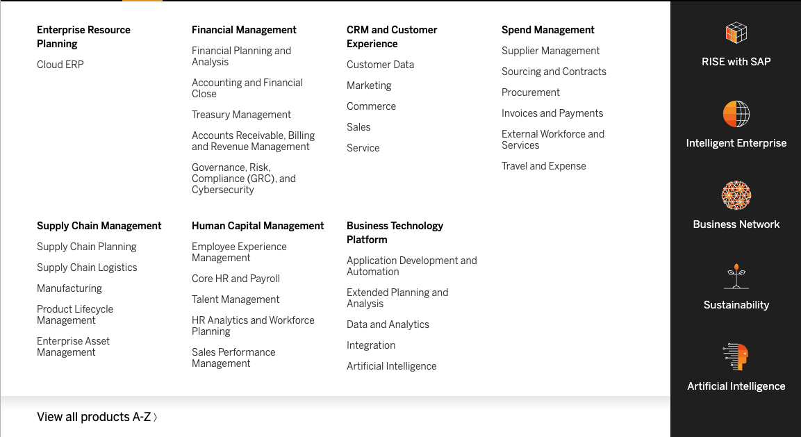 SAP Products mega-menu, 2023 - seven category columns (Enterprise Resource Planning, Financial Management, CRM and Customer Experience, Spend Management, Supply Chain Management, Human Capital Management, Business Technology Platform) plus a dark rail of strategic links